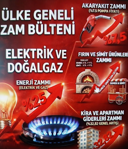 2026 Nisan Zam Listesi: Ekmekten Akaryakıta, Doğalgazdan Kiraya Zam Söylentileri Ayuka Çıktı!